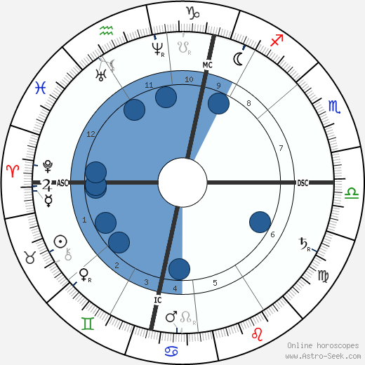 Johannes Brahms wikipedia, biography, birth chart, instagram Johannes Brahms wikipedia, horoscope, astrology, instagram