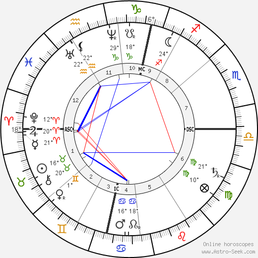 Johannes Brahms birth chart, biography, wikipedia 2023, 2024