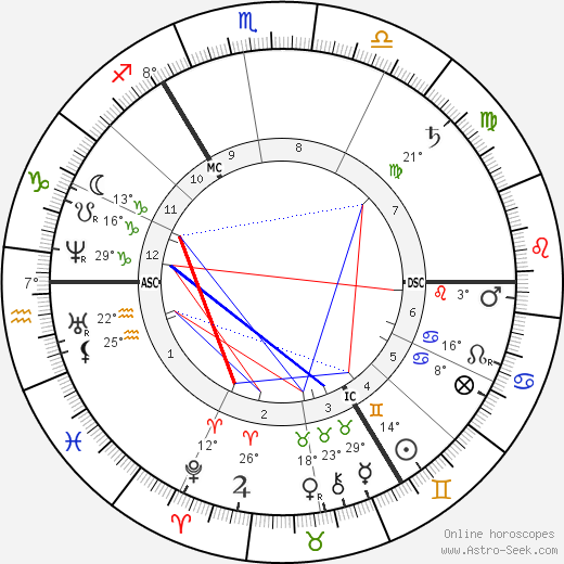 Garnet J. Wolseley birth chart, biography, wikipedia 2024, 2025