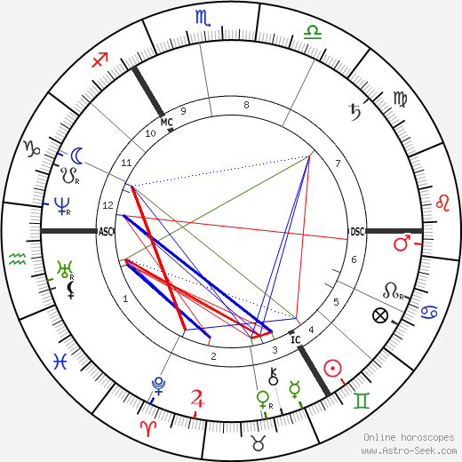 Garnet J. Wolseley birth chart, Garnet J. Wolseley astro natal horoscope, astrology