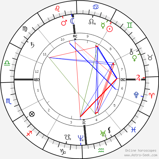 Joseph Bonnat birth chart, Joseph Bonnat astro natal horoscope, astrology