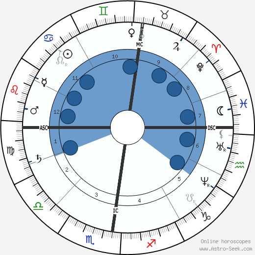 Félicien Rops Oroscopo, astrologia, Segno, zodiac, Data di nascita, instagram
