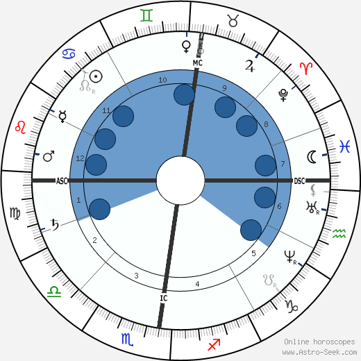 Félicien Rops wikipedia, horoscope, astrology, instagram