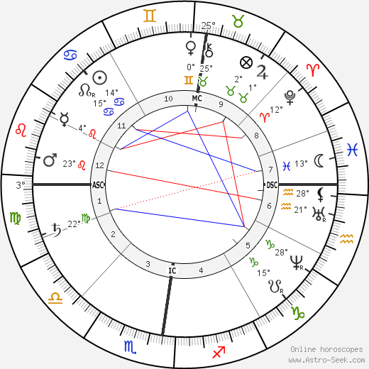 Félicien Rops birth chart, biography, wikipedia 2023, 2024