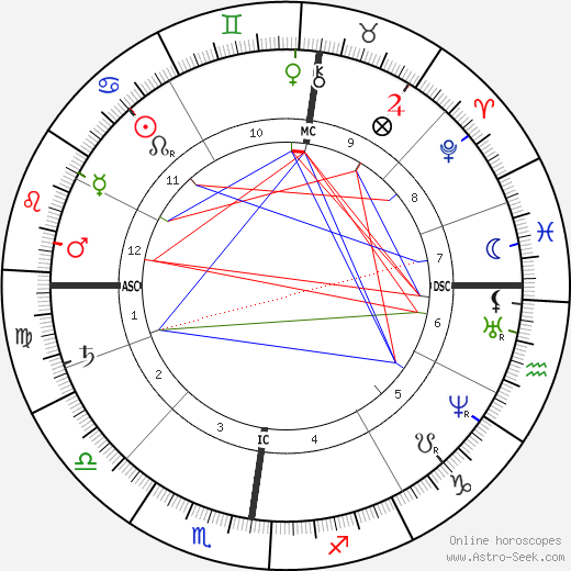 Félicien Rops birth chart, Félicien Rops astro natal horoscope, astrology