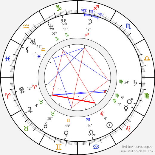 Gustav Pfleger Moravský birth chart, biography, wikipedia 2023, 2024