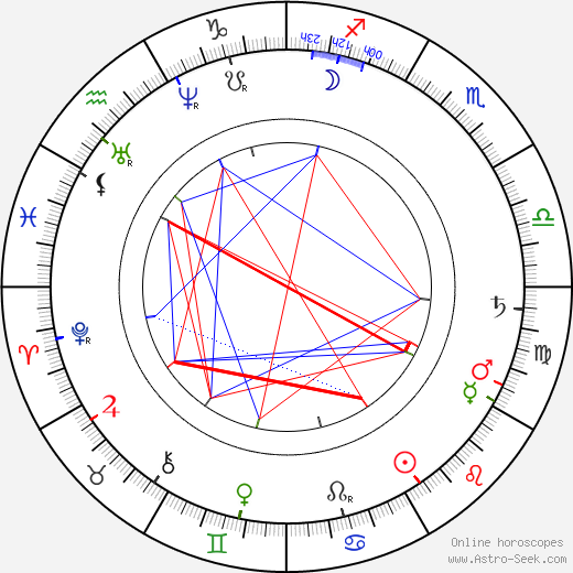 Gustav Pfleger Moravský birth chart, Gustav Pfleger Moravský astro natal horoscope, astrology