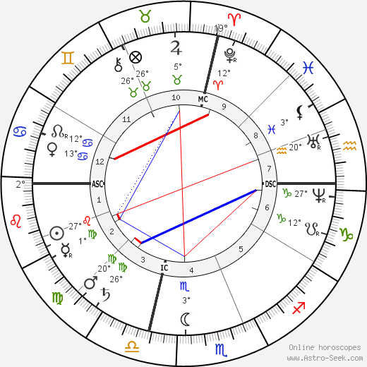 Benjamin Harrison birth chart, biography, wikipedia 2023, 2024