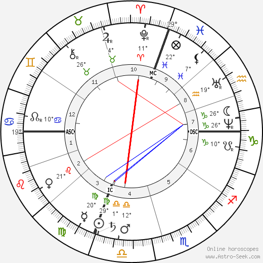 John Quincy II Adams birth chart, biography, wikipedia 2023, 2024