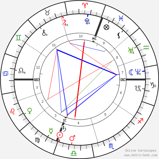 John Quincy II Adams birth chart, John Quincy II Adams astro natal horoscope, astrology