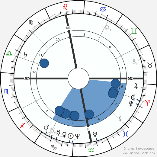 August Weismann wikipedia, biography, birth chart, instagram August Weismann wikipedia, horoscope, astrology, instagram