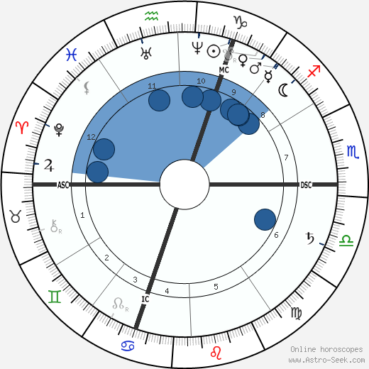 Ferdinand Gaillard wikipedia, horoscope, astrology, instagram