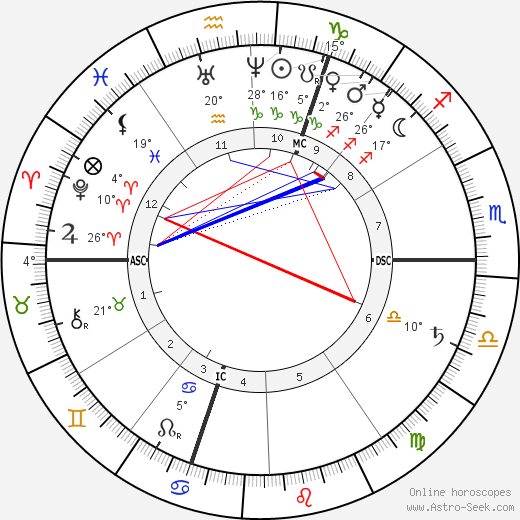 Ferdinand Gaillard birth chart, biography, wikipedia 2023, 2024