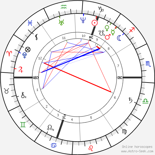 Ferdinand Gaillard birth chart, Ferdinand Gaillard astro natal horoscope, astrology