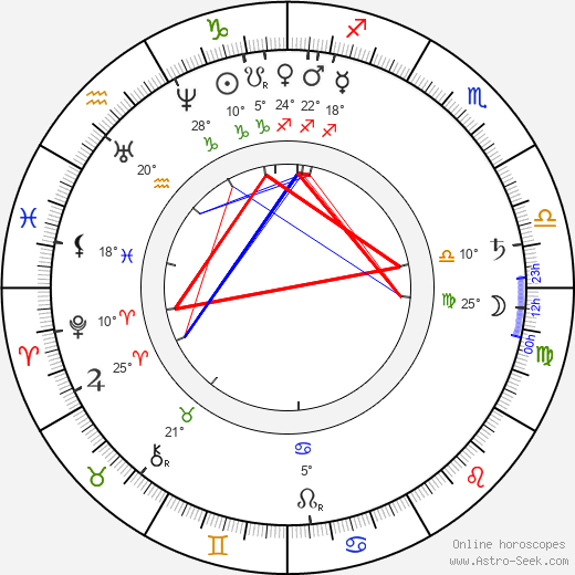 Ludovic Halévy birth chart, biography, wikipedia 2023, 2024