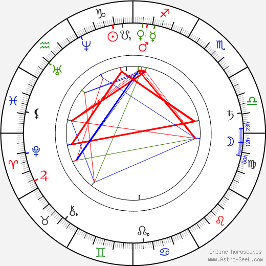 Ludovic Halévy birth chart, Ludovic Halévy astro natal horoscope, astrology