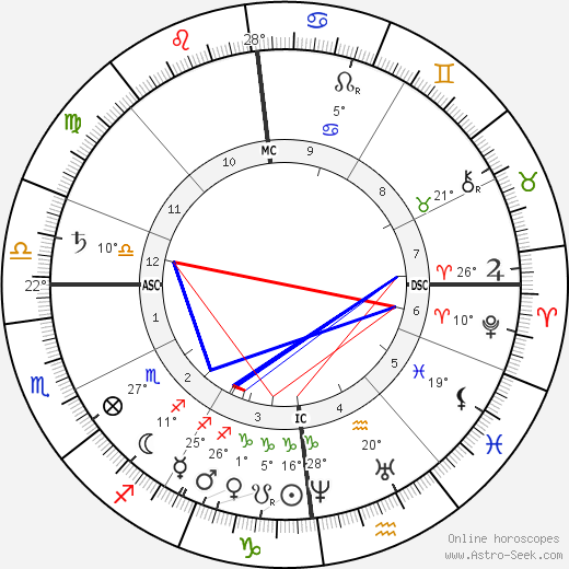 Philipp Reis birth chart, biography, wikipedia 2024, 2025