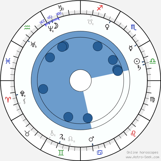 Aleksis Kivi wikipedia, horoscope, astrology, instagram