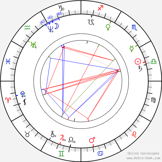 Aleksis Kivi birth chart, Aleksis Kivi astro natal horoscope, astrology