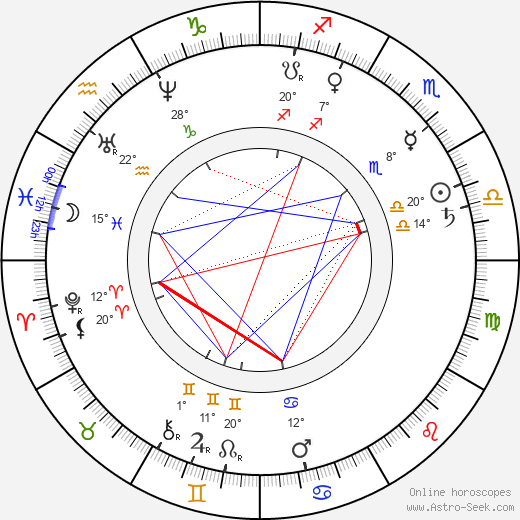 Anatole de Baudot birth chart, biography, wikipedia 2024, 2025