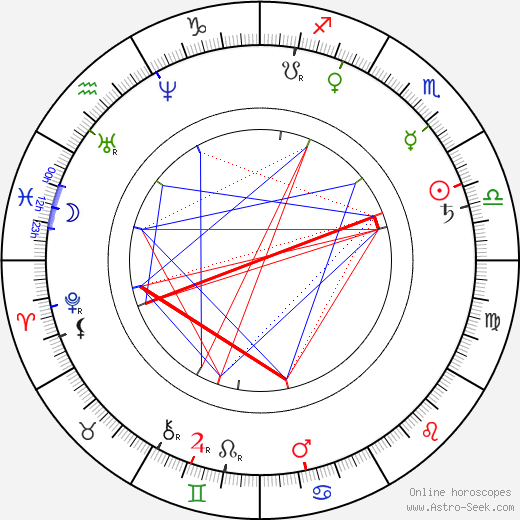 Anatole de Baudot birth chart, Anatole de Baudot astro natal horoscope, astrology