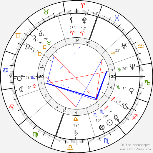 Hetty Green birth chart, biography, wikipedia 2023, 2024