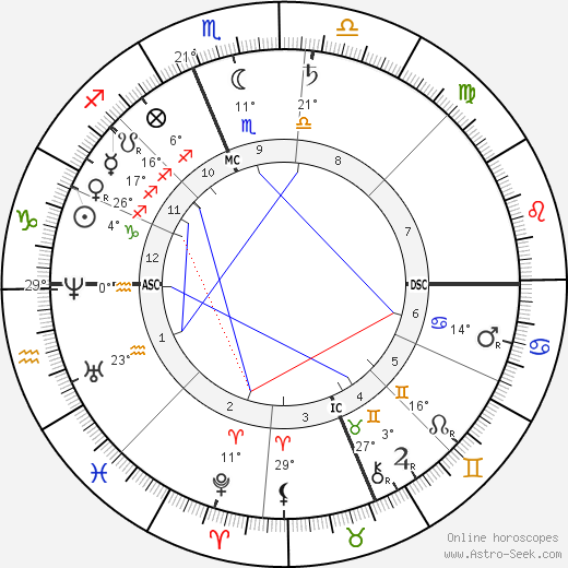 Louis Henry birth chart, biography, wikipedia 2024, 2025