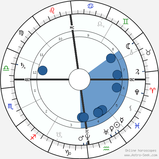 Ernst Haeckel wikipedia, biography, birth chart, instagram Ernst Haeckel wikipedia, horoscope, astrology, instagram