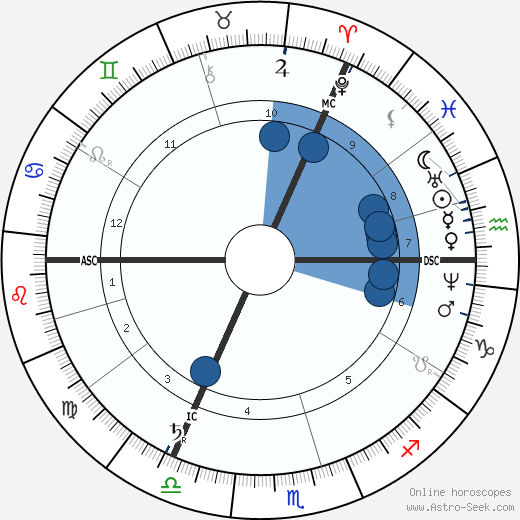 Felix Dahn wikipedia, horoscope, astrology, instagram