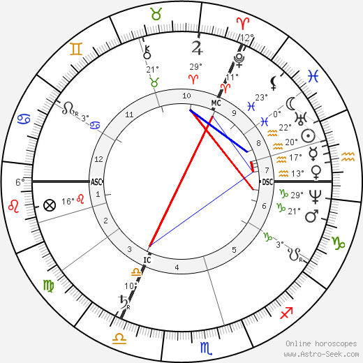 Felix Dahn birth chart, biography, wikipedia 2024, 2025