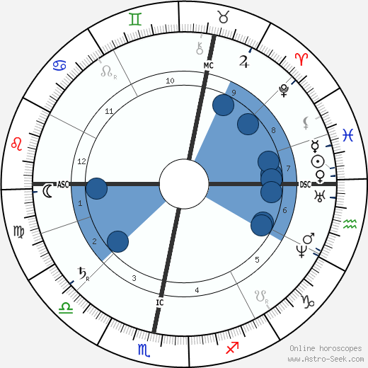 Gustav Nachtigall wikipedia, horoscope, astrology, instagram