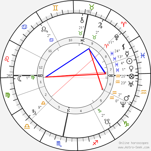 Gustav Nachtigall birth chart, biography, wikipedia 2024, 2025