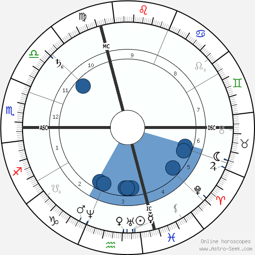 Paul Guigou wikipedia, horoscope, astrology, instagram