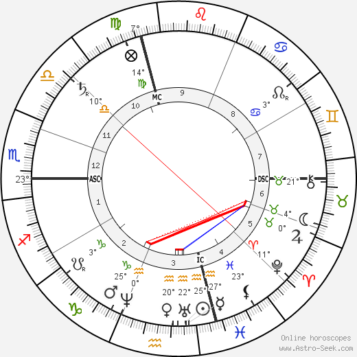 Paul Guigou birth chart, biography, wikipedia 2024, 2025