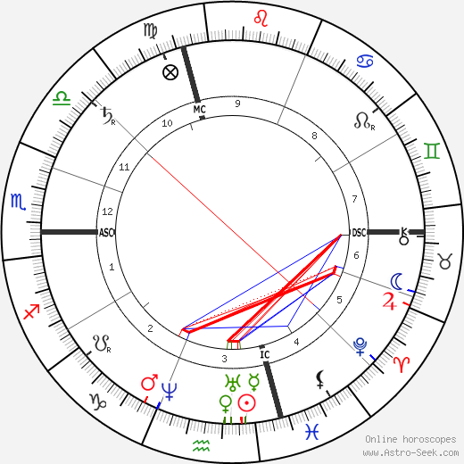 Paul Guigou birth chart, Paul Guigou astro natal horoscope, astrology