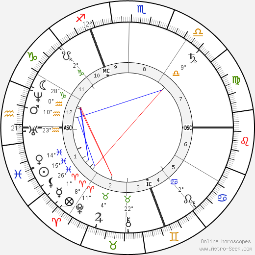 George DuMaurier birth chart, biography, wikipedia 2024, 2025
