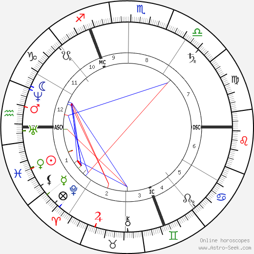 George DuMaurier birth chart, George DuMaurier astro natal horoscope, astrology