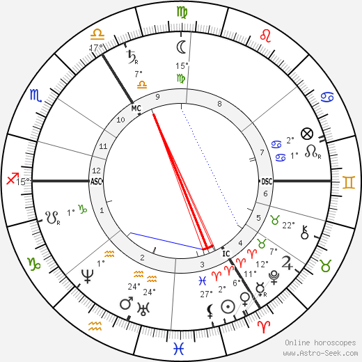 William Morris birth chart, biography, wikipedia 2024, 2025