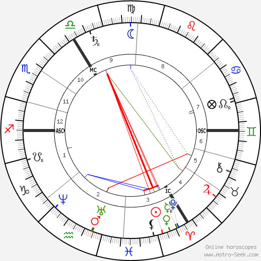 William Morris birth chart, William Morris astro natal horoscope, astrology