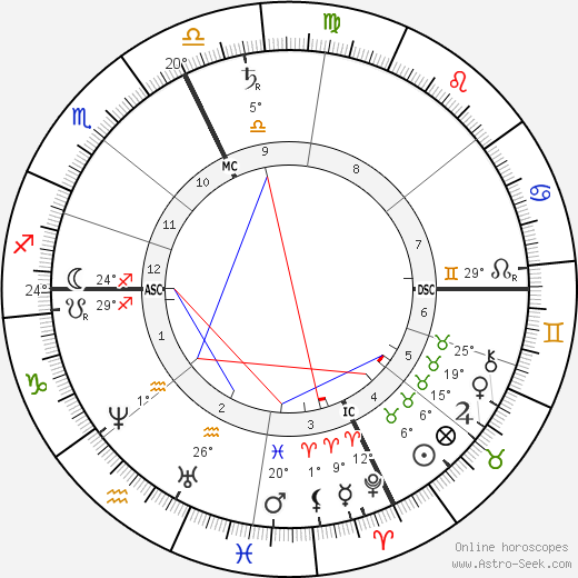 Artemus Ward birth chart, biography, wikipedia 2024, 2025