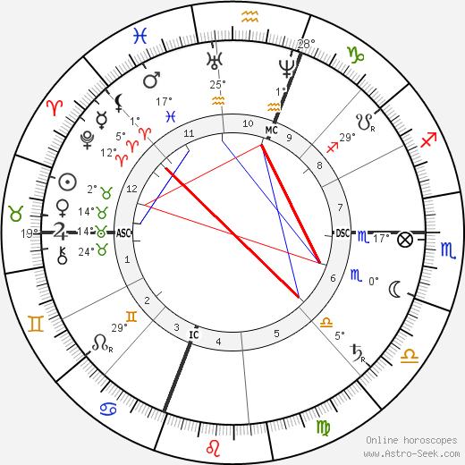 Chauncey Depew birth chart, biography, wikipedia 2023, 2024