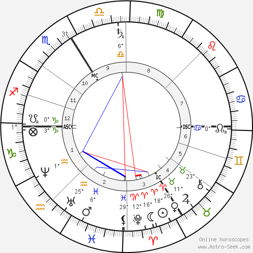 Edmond Laguerre birth chart, biography, wikipedia 2024, 2025
