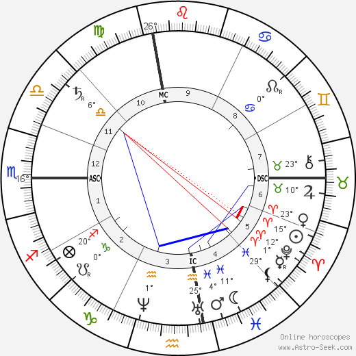 Frank Stockton birth chart, biography, wikipedia 2024, 2025