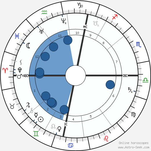Ennanuel Hiel wikipedia, biography, birth chart, instagram Ennanuel Hiel wikipedia, horoscope, astrology, instagram