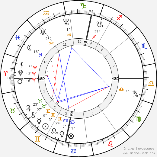 Ennanuel Hiel birth chart, biography, wikipedia 2023, 2024