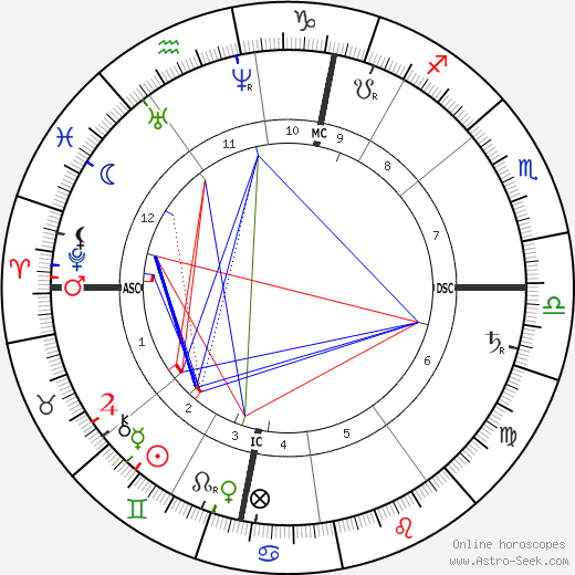 Ennanuel Hiel birth chart, Ennanuel Hiel astro natal horoscope, astrology