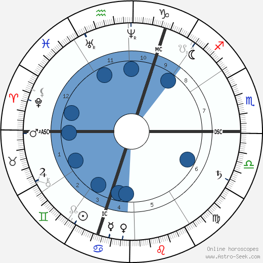 Frans J. de Cort wikipedia, horoscope, astrology, instagram