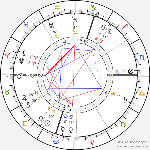 Frans J. de Cort birth chart, biography, wikipedia 2023, 2024