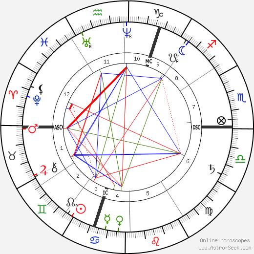 Frans J. de Cort birth chart, Frans J. de Cort astro natal horoscope, astrology