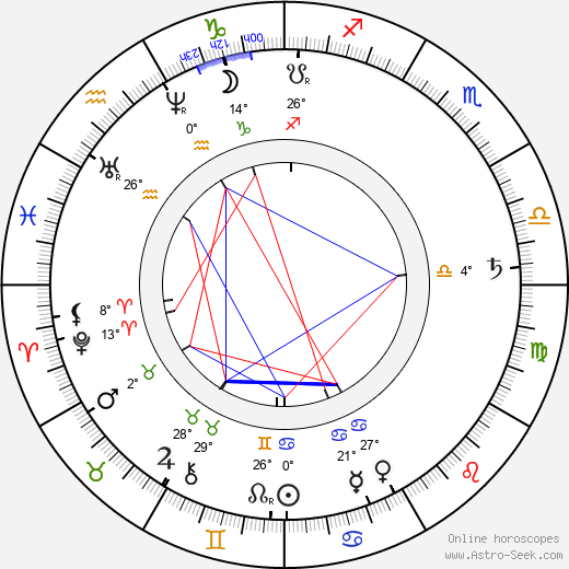 William Chester Minor birth chart, biography, wikipedia 2024, 2025